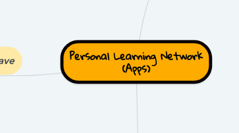 Mind Map: Personal Learning Network (Apps)