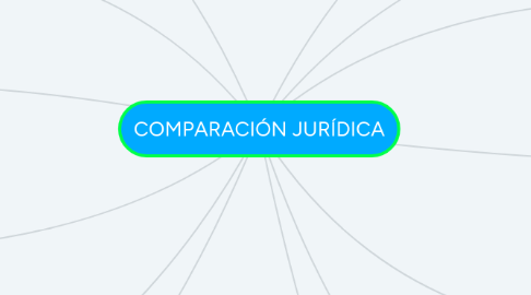 Mind Map: COMPARACIÓN JURÍDICA