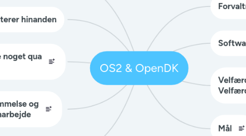 Mind Map: OS2 & OpenDK