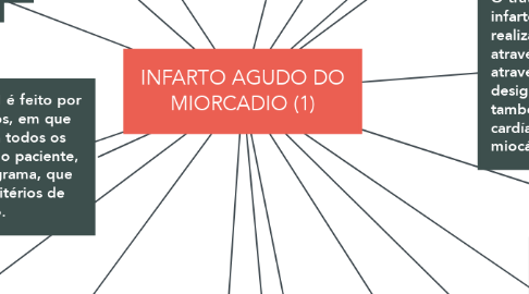 Mind Map: INFARTO AGUDO DO MIORCADIO (1)