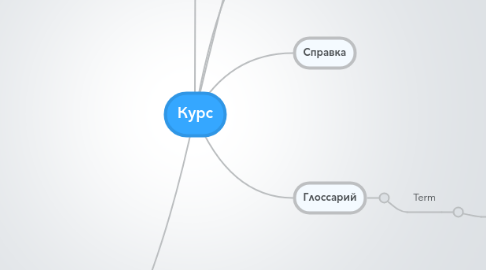 Mind Map: Курс