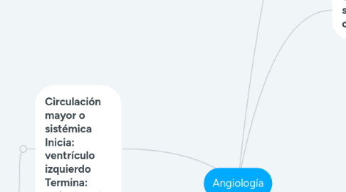 Mind Map: Angiología