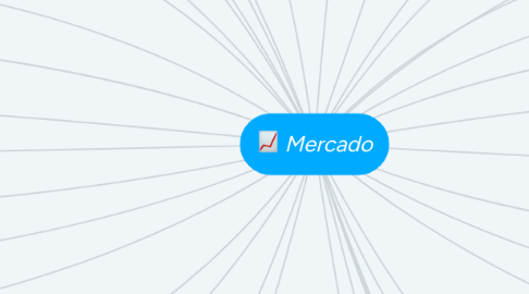 Mind Map: Mercado