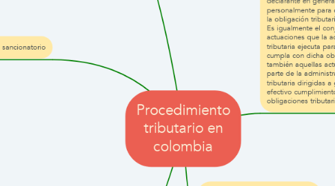 Mind Map: Procedimiento tributario en colombia