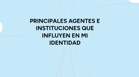 Mind Map: PRINCIPALES AGENTES E INSTITUCIONES QUE INFLUYEN EN MI IDENTIDAD