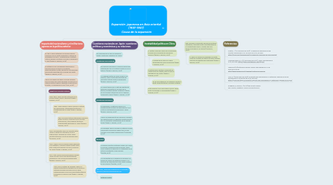 Mind Map: Expansión japonesa en Asia oriental (1931-1941) Causa de la expansión