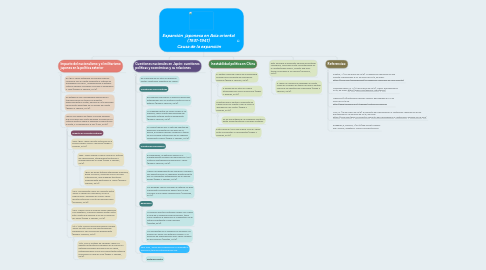 Mind Map: Expansión  japonesa en Asia oriental (1931-1941)  Causa de la expansión