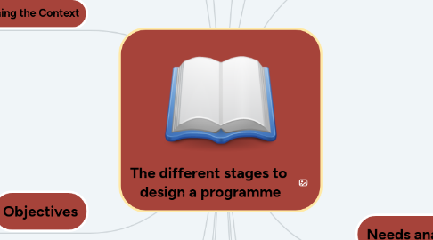 Mind Map: The different stages to design a programme