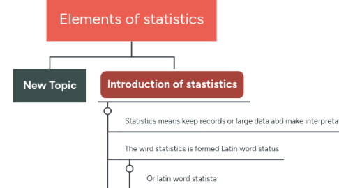 Mind Map: Elements of statistics