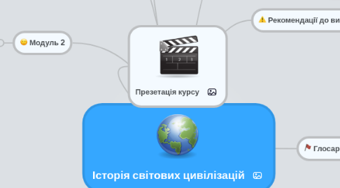 Mind Map: Історія світових цивілізацій