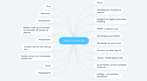 Mind Map: Psykisk arbejdsmiljø