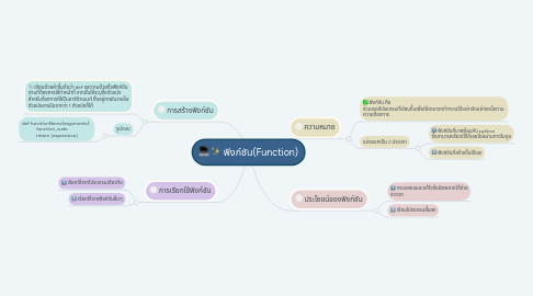 Mind Map: ฟังก์ชัน(Function)