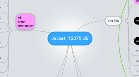Mind Map: Jacket  12375 dk