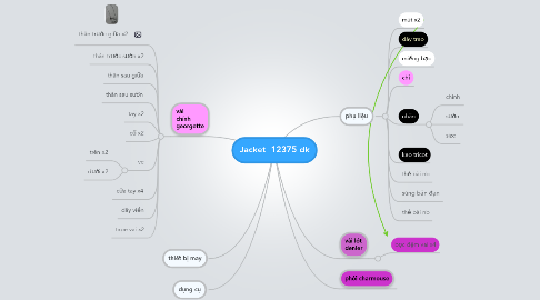 Mind Map: Jacket 12375 dk