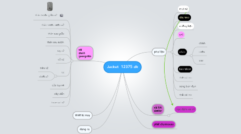 Mind Map: Jacket  12375 dk