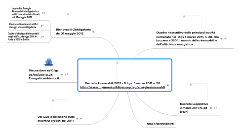 Mind Map: Decreto Rinnovabili 2012 - D.Lgs. 3 marzo 2011 n. 28 http://www.mygreenbuildings.org/tag/energie-rinnovabili