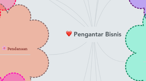 Mind Map: Pengantar Bisnis