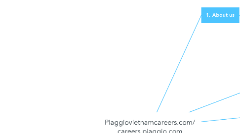 Mind Map: Piaggiovietnamcareers.com/ careers.piaggio.com
