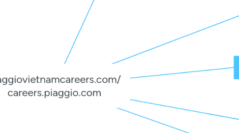 Mind Map: Piaggiovietnamcareers.com/ careers.piaggio.com