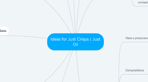 Mind Map: Ideas for Just Crisps / Just Oil