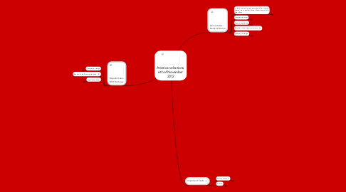 Mind Map: American elections  6th of November 2012