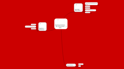 Mind Map: American elections 6th of November 2012