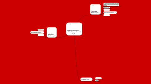 Mind Map: American elections  6th of November 2012