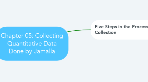 Mind Map: Chapter 05: Collecting Quantitative Data Done by Jamalla
