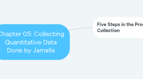 Mind Map: Chapter 05: Collecting Quantitative Data Done by Jamalla