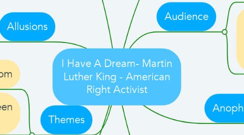 Mind Map: I Have A Dream- Martin Luther King - American Right Activist