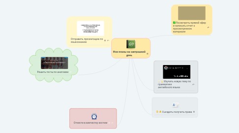 Mind Map: Мои планы на завтрашний день