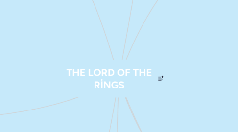 Mind Map: THE LORD OF THE RİNGS