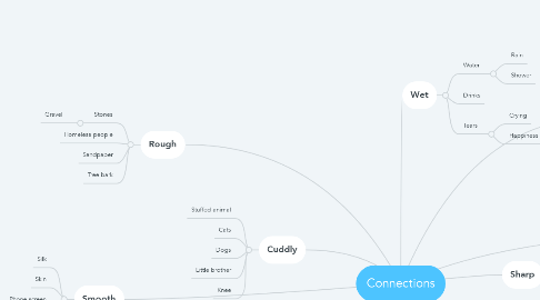 Mind Map: Connections