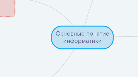 Mind Map: Основные понятие информатики