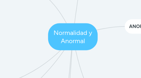 Mind Map: Normalidad y Anormal