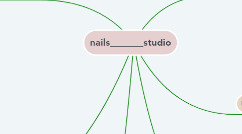Mind Map: nails_______studio