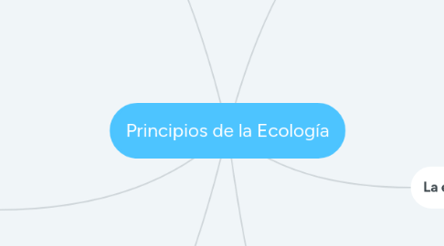 Mind Map: Principios de la Ecología