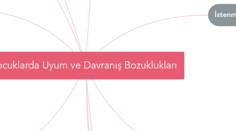 Mind Map: Çocuklarda Uyum ve Davranış Bozuklukları