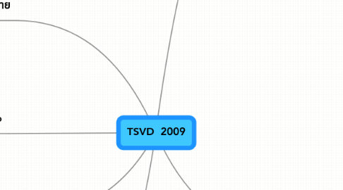 Mind Map: TSVD 2009