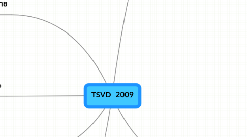 Mind Map: TSVD  2009