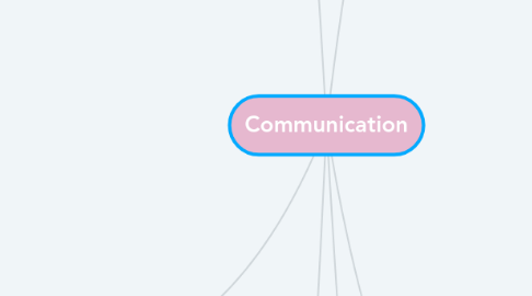 Mind Map: Communication