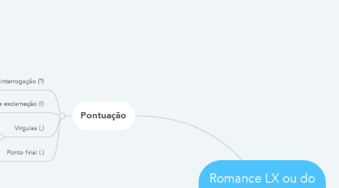 Mind Map: Romance LX ou do caminho da forca