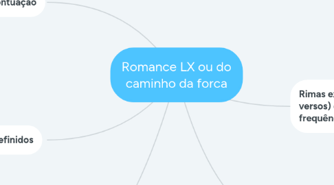 Mind Map: Romance LX ou do caminho da forca