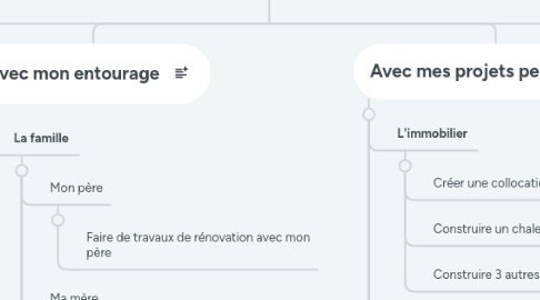 Mind Map: Je vais être heureux dans ma vie ...