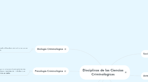 Mind Map: Disciplinas de las Ciencias Criminológicas