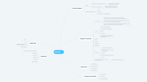 Mind Map: МАШТАБ