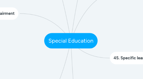 Mind Map: Special Education