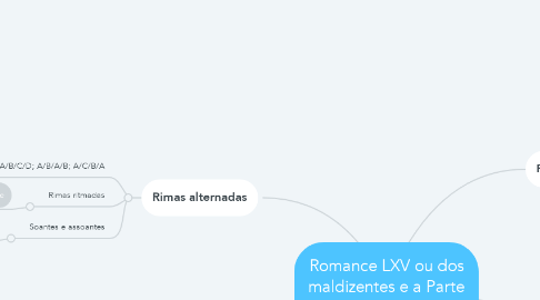 Mind Map: Romance LXV ou dos maldizentes e a Parte 4
