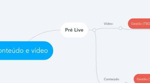 Mind Map: Conteúdo e vídeo