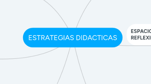 Mind Map: ESTRATEGIAS DIDACTICAS